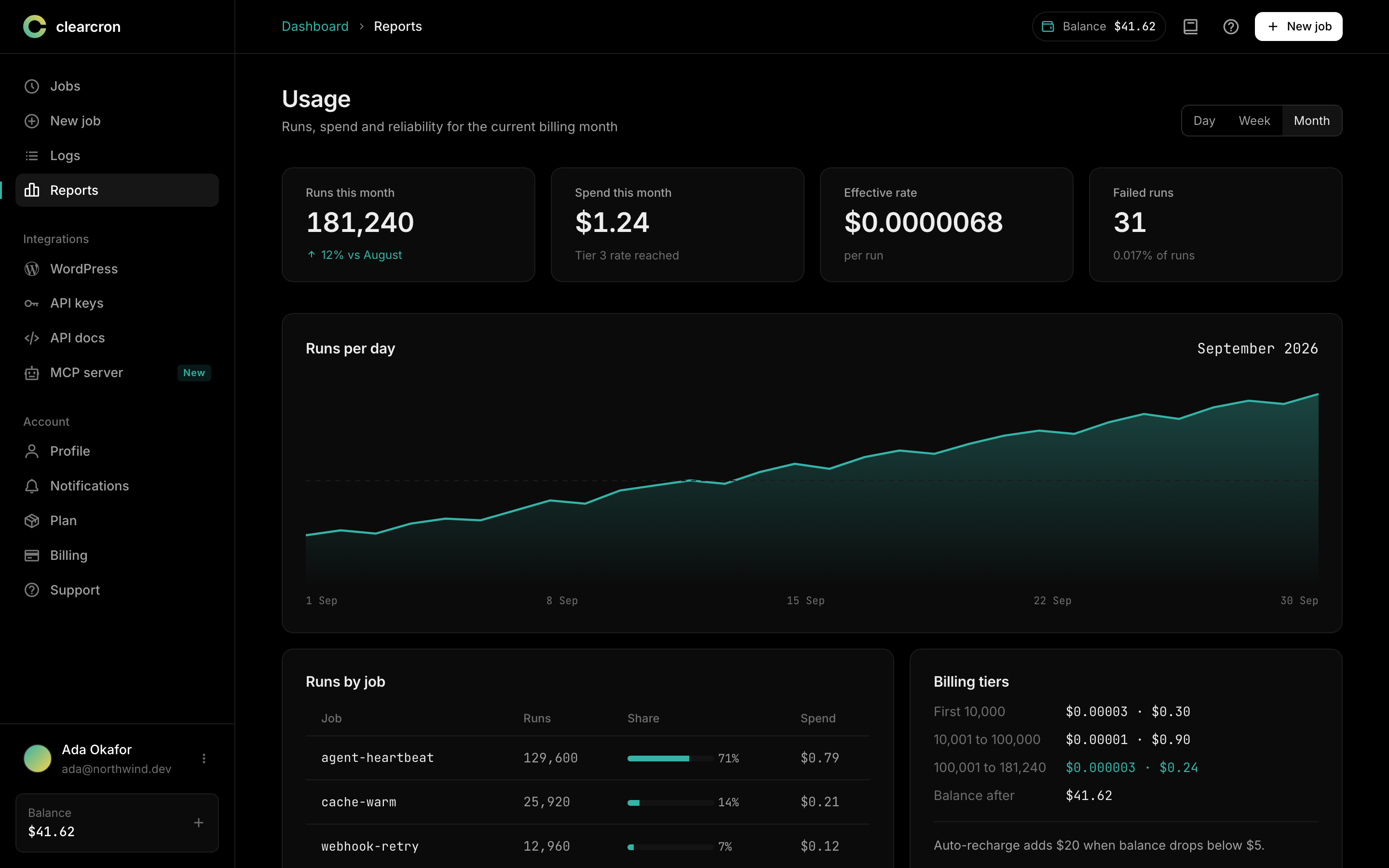 Usage report with runs per day and billing tiers